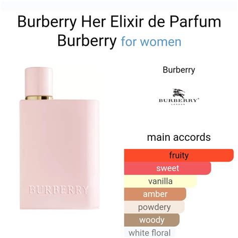 burberry body perfume ingredients|burberry unisex perfume.